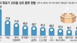 불안한 증시에 저평가株 대안…목표가 괴리율 큰 종목 봤더니