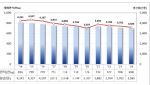 올해 쌀 생산량 359만t…재배면적 감소·이상기후에 3.2%↓