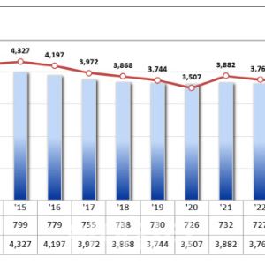 올해 쌀 생산량 359만t…재배면적 감소·이상기후에 3.2%↓