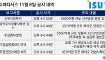 시너지도 의문인데 정보유출 의혹까지…이수페타시스, 제이오 인수 미스터리