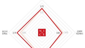 NICE신평, 선제적 의견제시 돋보여