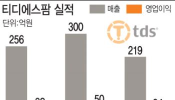 '국내 한방파스 1위' 티디에스팜, 신제품·사업 확장으로 실적 고공행진