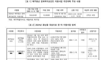 ‘선착순 4만원’ 청년 문화비, 공무원들 선점 사실 드러나