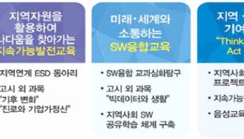 동문고·부평고 등 14곳 ‘자공고 2.0’ 모델 선정