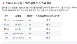 딱 1개 틀렸다 챗GPT가 풀어본 2025년도 수능 국어