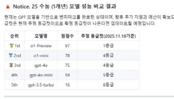 "딱 1개 틀렸다" 챗GPT가 풀어본 2025년도 수능 국어