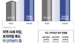 그냥 역세권이 아니라 '역에서 3분' 초역세권 아파트, 분양 흥행