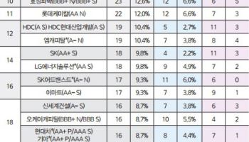 먹구름 낀 성적…불안한 2차전지·화학