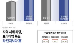 ‘역에서 3분' 초역세권 아파트 ‘프리미엄' 가격 붙더니