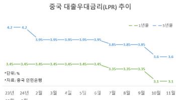 잠시 쉬어가는 중국 통화정책, 추가 금리 인하 계속될 듯(종합)