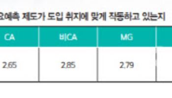 "시장왜곡 주범"…수요예측 제도에 쏟아지는 불만