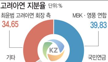 한기평, 고려아연 신용등급 '부정적 검토' 등록