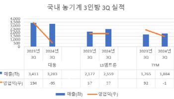 피크아웃 K농슬라…대동·TYM·LS엠트론 실적 '흐림'