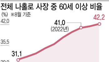 "폐업도 취업도 막막"…퇴로 막힌 181만 고령 나홀로사장