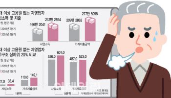 “한 달내내 장사해도 월 65만원씩 적자”…아내 알바비 없으면 생활도 안돼