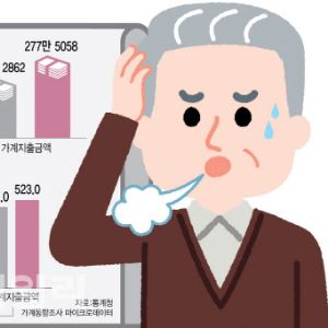 “한 달내내 장사해도 월 65만원씩 적자”…아내 알바비 없으면 생활도 안돼