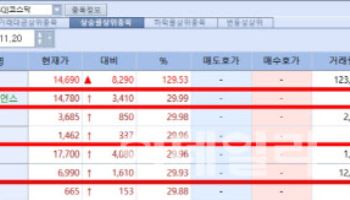 코스닥 부진에도 시장기대감 높인 CJ바사·라파스·셀리드는 上