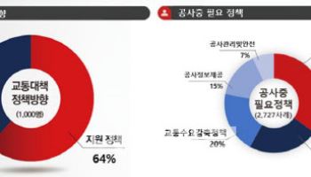 도시철도 공사 앞둔 대전, 교통체증 해법 마련 고심