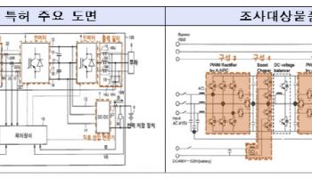 무역위, 韓 진출한 日기업간 무정전전원장치 특허권 침해 조사개시