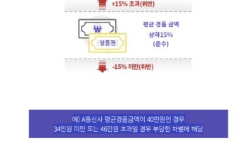 “쉿 60만원은 비밀”…단통법 폐지이후[김현아의 IT세상읽기]