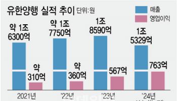 유한양행, 2년내 글로벌 제약사 50위권 진입 가시화