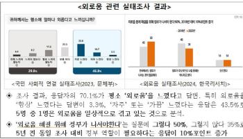 외로움 일상화 된 대한민국…정부, 문화담론 프로젝트 추진