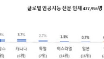 '네카오'와 AI 인재경쟁서 루닛이 밀리지 않는 까닭