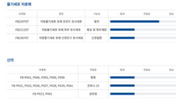 "탈모신약 등 신사업과 수출 확대로 반전 예고"[프롬바이오 대해부③]