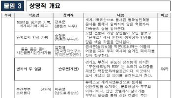 “인문으로 세상 읽다”…문체부, 제작지원 다큐 19편 상영