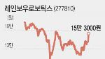 머스크 부름에 눈 뜨는 로봇주…“실적 가시권 종목부터”