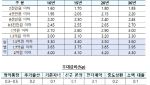 신생아 특례 대출, 연소득 2억원 맞벌이 부부까지