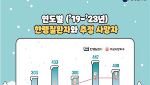 눈 그치면 한파…지난해 저체온증 등 12명 숨졌다