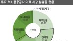 ‘메가 LCC’ 출범 앞두고…에어부산·에어서울 매각설 나오는 이유