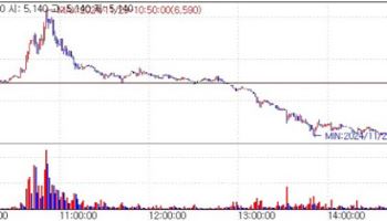 코로나 백신 불확실성에 셀리드 급락...이오플로우 5일째 초강세[바이오맥짚기]