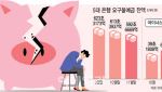 "은행 돈 빼서 美주식·코인 베팅한다"…한 달 새 20조 이탈