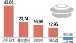 트럼프 반사수혜에 한중 해빙무드…다시 '엔터주'의 시간