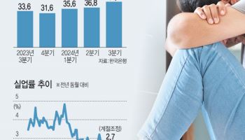 '그냥 쉬는' 2030 늘어난다…잠깐 쉬다가 아예 쉬게 될수도