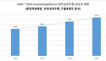 서서히 진행되는 코막힘, 코에 생기는 종양 일수도