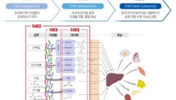 HEM파마, 마이랩·파이토바이옴 쌍두마차 수출 확대로 실적 반등 예고