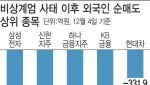 밸류업한다더니…계엄으로 다 까먹었다