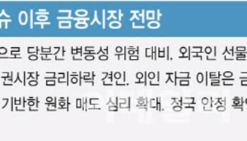 비상계엄에 고액자산가 ‘관망 모드’…은행PB에 유동성 확보 문의 늘어