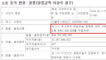 기습 계엄·악재 공시에 바이오 침체… 지노믹트리, 이틀째 강세[바이오맥짚기]