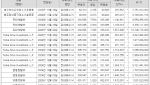 [마켓인]‘최윤범 동맹’ 균열 없었다…165만원에도 추가 매수한 베인캐피탈