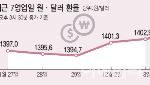 "피가 마른다" 기러기아빠 킹달러에 비명…비상계엄發 고환율 공포