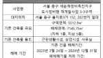 '새 오피스' 착공 앞둔 세운3-3·9구역…연말까지 기존건물 철거한다