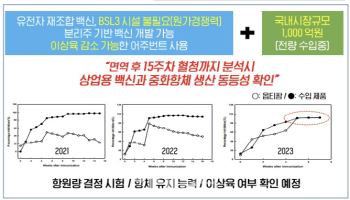 옵티팜, 구제역백신 안전성 테스트 종료…K구제역백신 윤곽