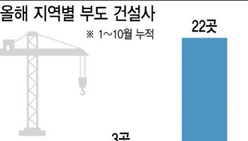 폐업·부도 느는데 SOC 예산 줄어드니…지방 중소 건설사 '덜덜'