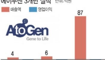 유한양행 자회사 에이투젠, 질염치료제 기술수출 도전…내년 중간성적표 수령