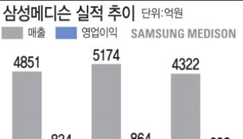 제2의 도약 노리는 삼성메디슨, 비장의 카드는?