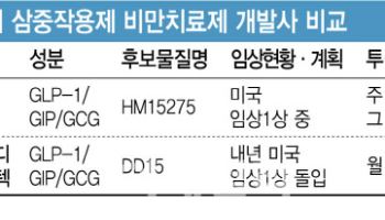 [용호상박 K바이오]차세대 비만약 강자, 한미 vs 디앤디파마텍